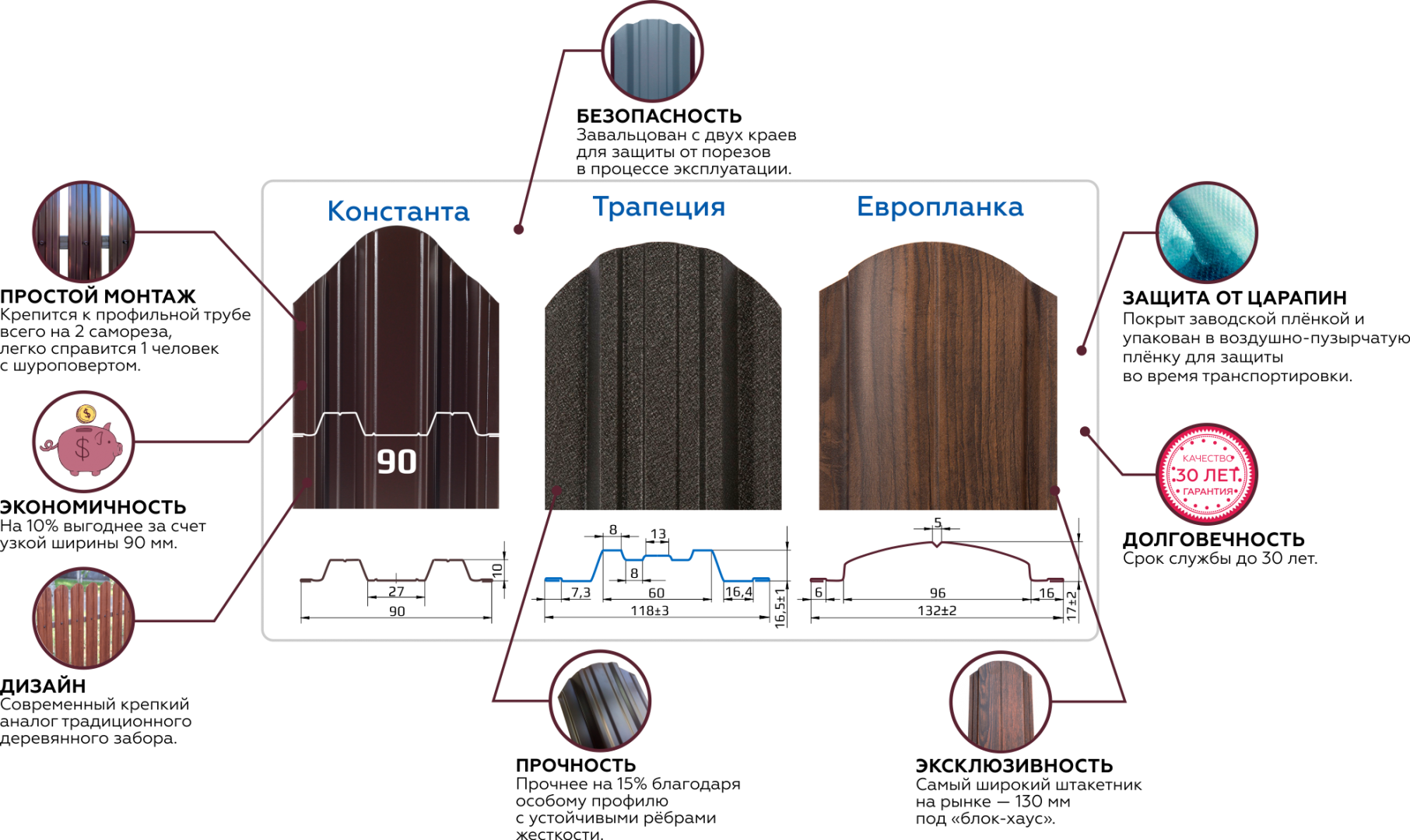 Преимущества