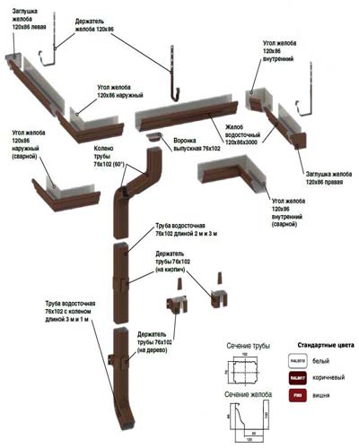 Водосточная система МП Модерн